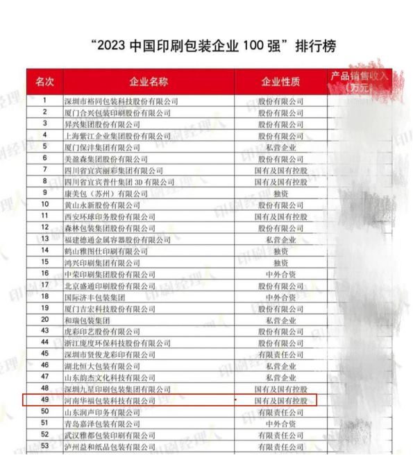 華?？萍既脒x“中國(guó)印刷包裝百?gòu)?qiáng)企業(yè)前50強(qiáng)”